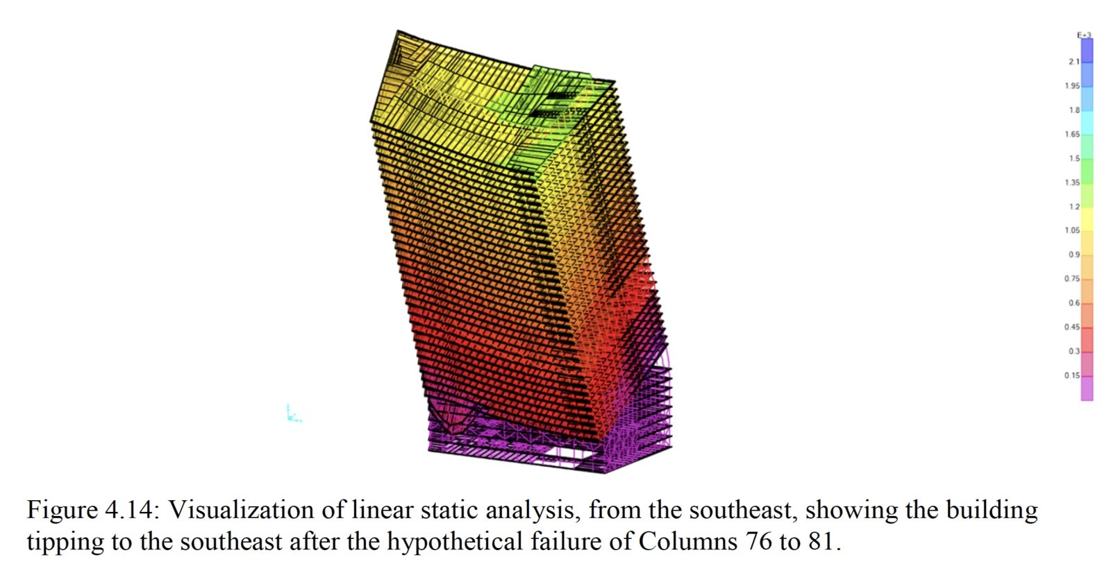 Fig 4.14 Visialization of linear static analysis.jpg
