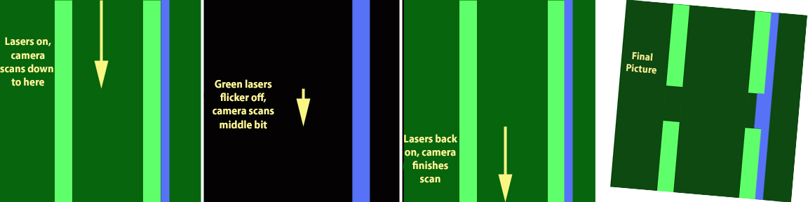 laser and rolling shutter.jpg