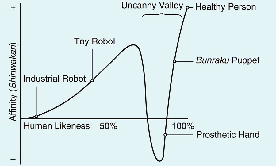 uncanny-valley-graph copy.jpg